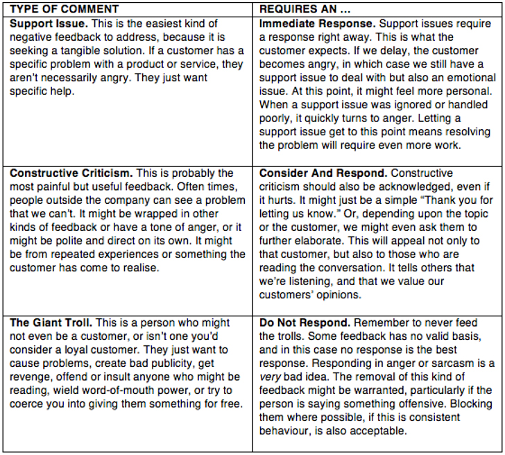 negative comments for students homework